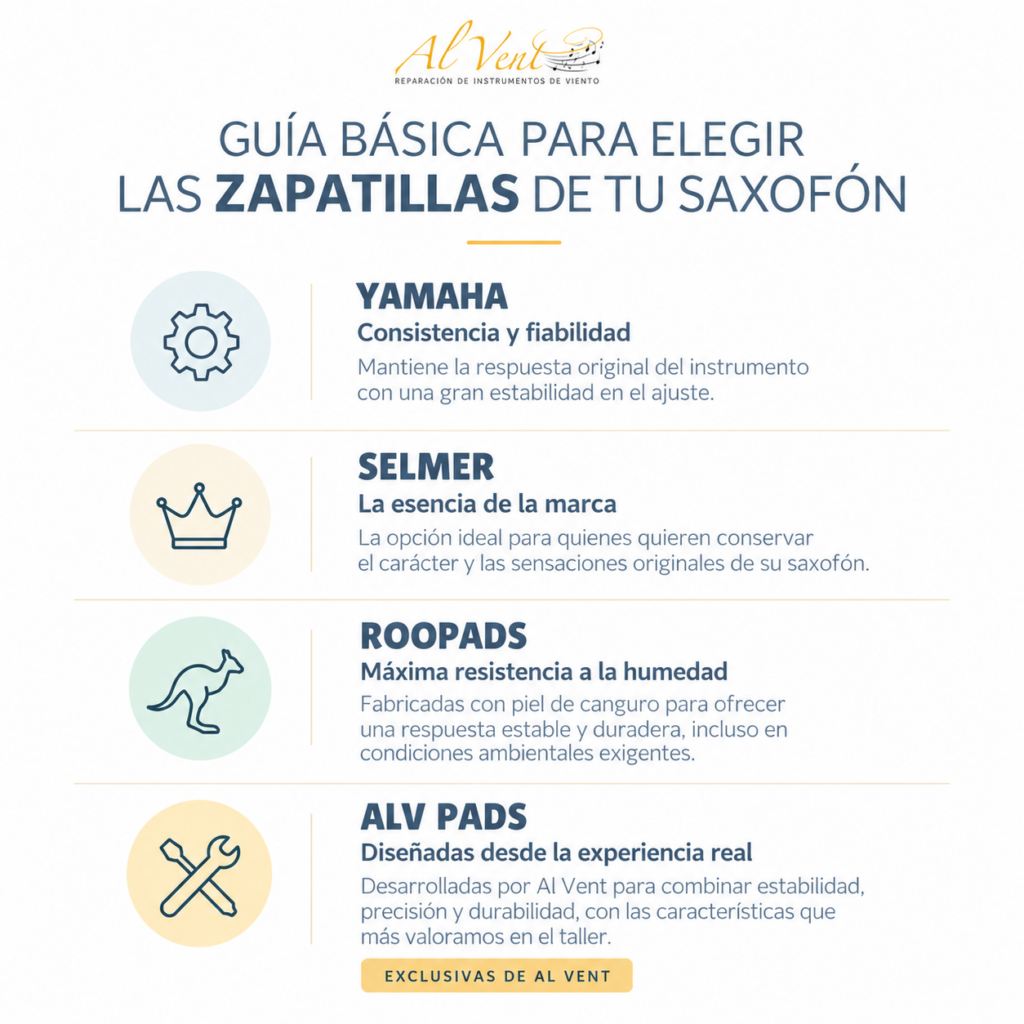 Guía de zapatillas para saxofón